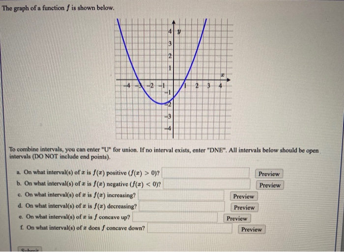Solved The graph of a function f is shown below. 41 v 3 2 -2 | Chegg.com