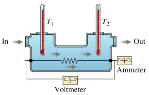 An Engineer Is Develog An Electric Water Heater To Chegg 