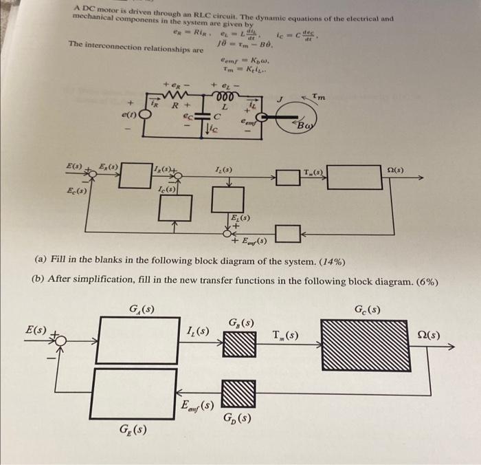 Solved A DC motor is driven through an RLC circuit. The | Chegg.com