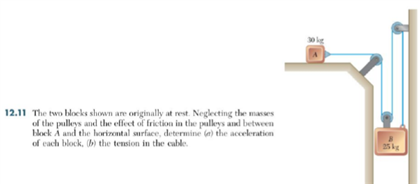 The Two Blocks Shown Are Originally At Rest Chegg 