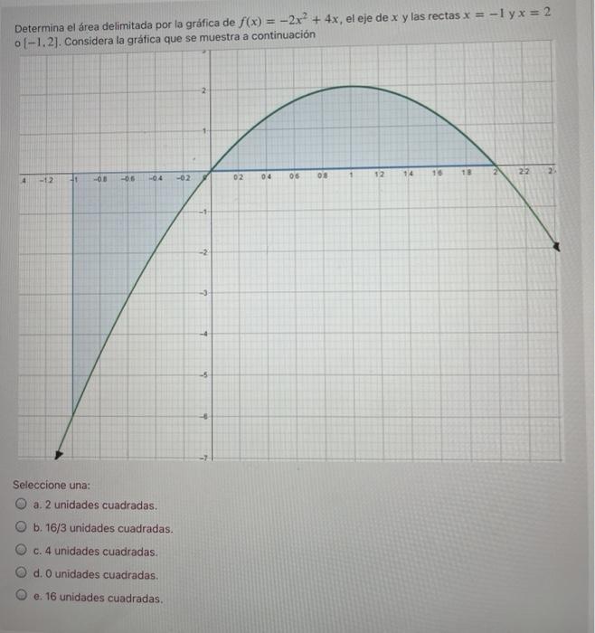 Solved Determina El Area Delimitada Por La Grafica De F X Chegg Com