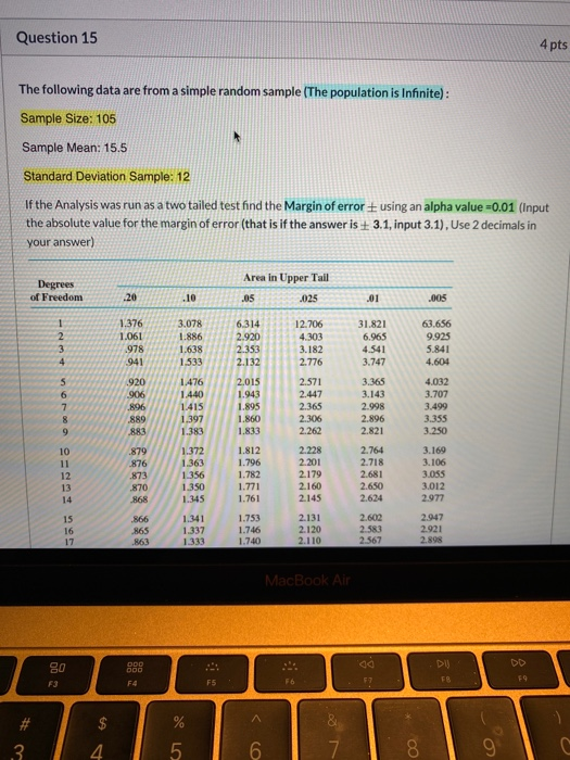 Solved Question 15 4 pts The following data are from a | Chegg.com