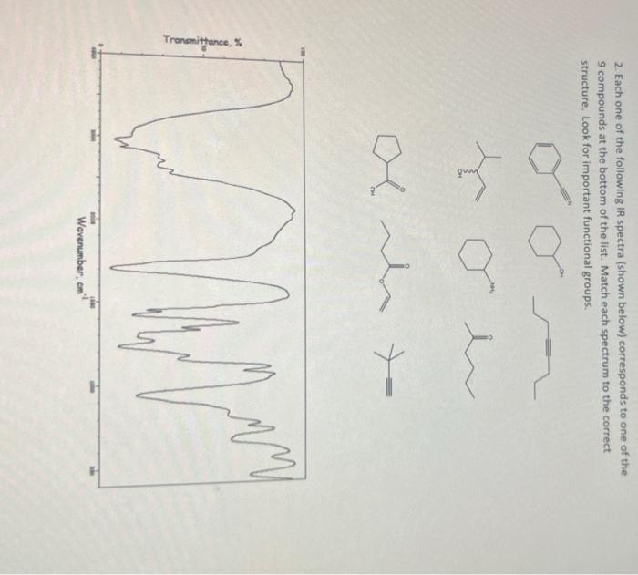 Solved 2. Each one of the following IR spectra (shown below) | Chegg.com