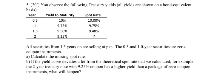 Solved PLEASE USE EXCEL You observe the following Treasury | Chegg.com