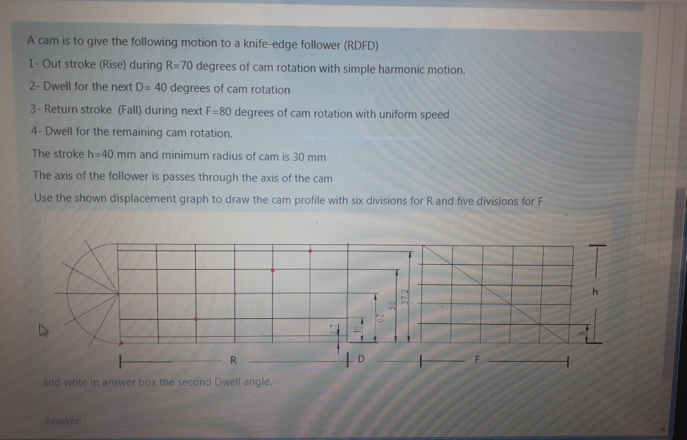 Solved A cam is to give the following motion to a knifeedge