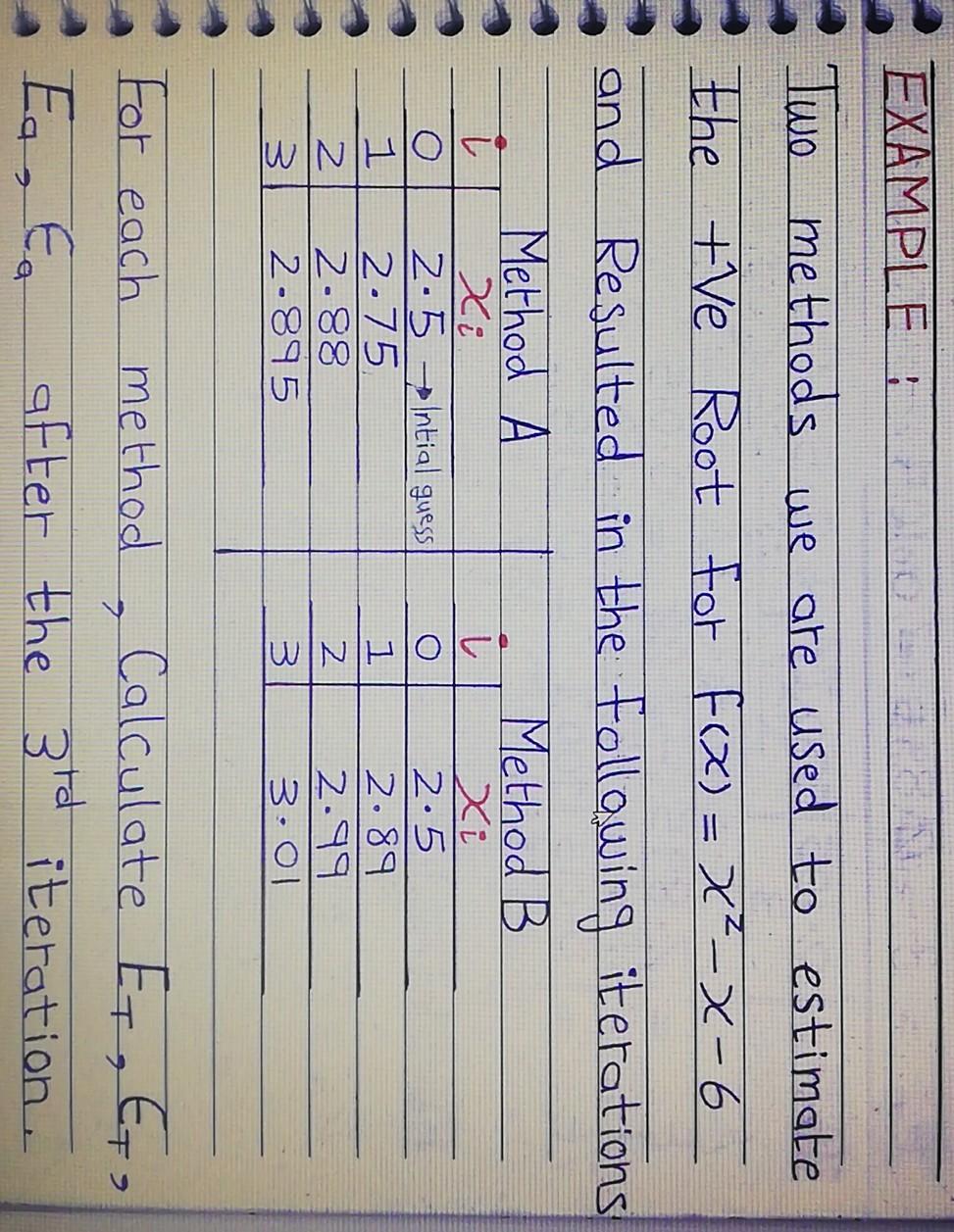 Solved EXAMPLE Two methods we are used to estimate the the | Chegg.com