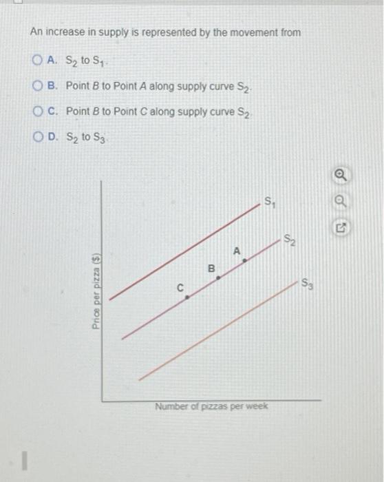 Solved An increase in supply is represented by the movement | Chegg.com