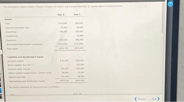 Solved The Comparative Balance Sheets Of Posner Company For