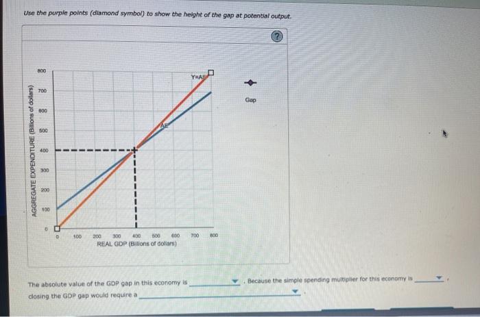 Solved The following graph shows the aggregate expenditure | Chegg.com