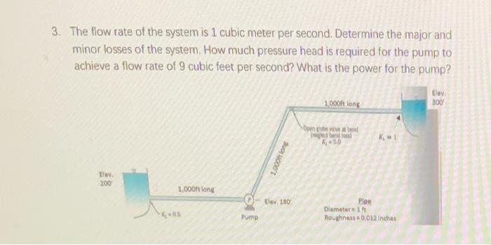 Solved The flow rare of thr system is 1 cubic meter per | Chegg.com