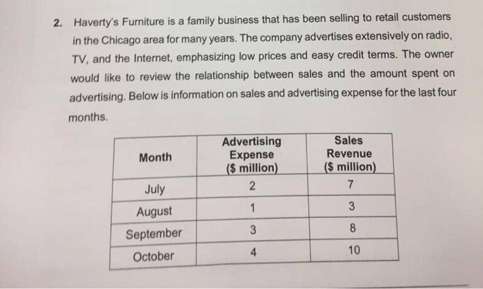 2 Haverty S Furniture Is A Family Business That Has Chegg Com - Is Havertys Furniture Any Good 2 Haverty S Furniture Is A Family Business That Has Chegg Com - Is Havertys Furniture Any Good