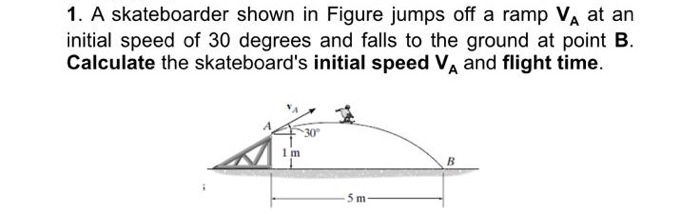 Solved 1. A skateboarder shown in Figure jumps off a ramp Va | Chegg.com