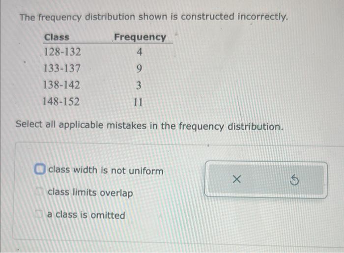 Solved The frequency distribution shown is constructed