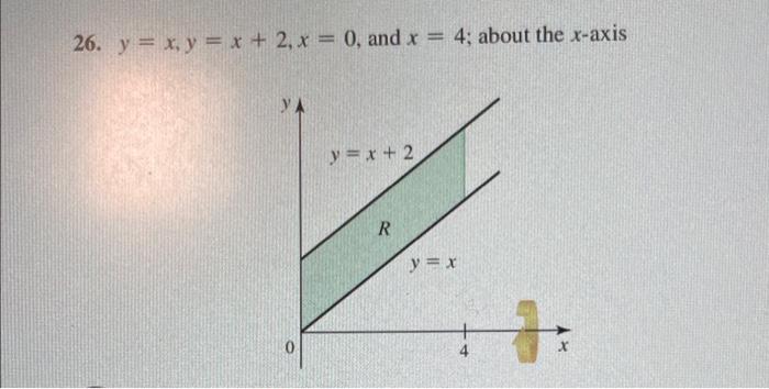 26. \( y=x, y=x+2, x=0 \), and \( x=4 \); about the \( x \)-axis