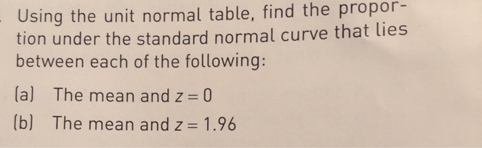 Unit Normal Tal Solved Using the unit normal table, find the propor- tion | Chegg.com