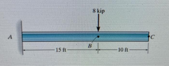 Solved Determine The Displacement Of Point B On The A992 | Chegg.com