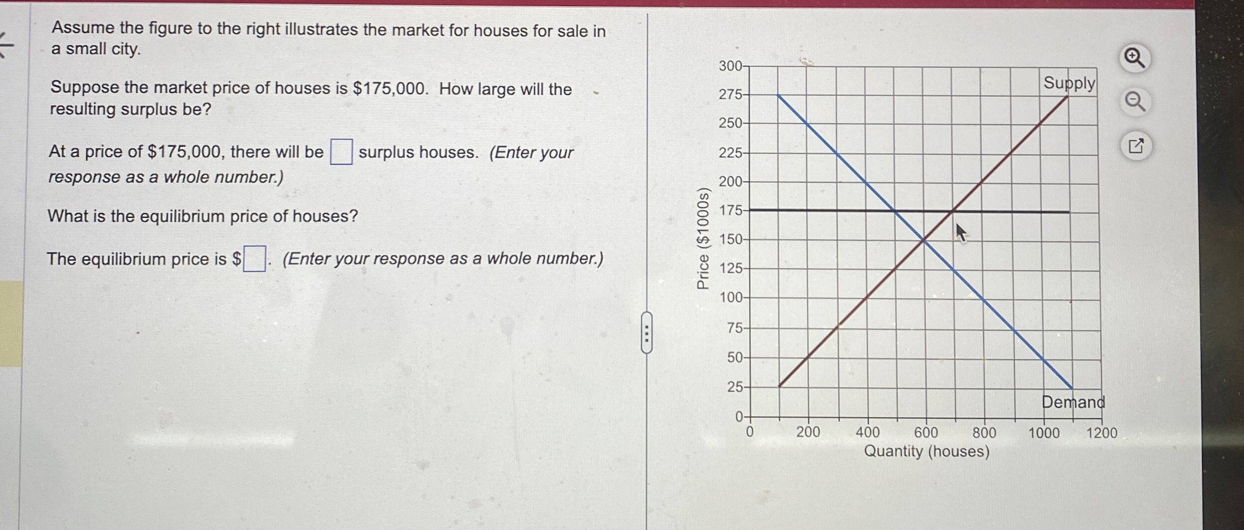 Solved Assume the figure to the right illustrates the market | Chegg.com
