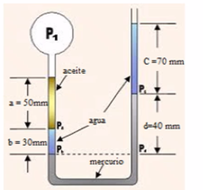 P₁ a 50mm b=30mm aceite P₁ agua mercurio C=70 mm d-40 mm P.