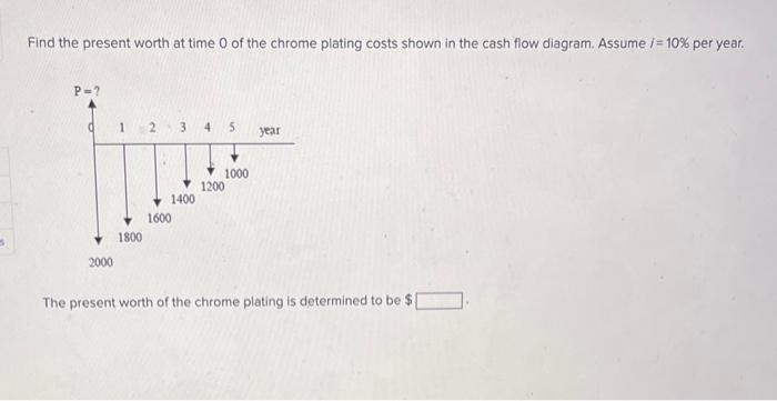 Find the present worth at time 0 of the chrome plating costs shown in the cash flow diagram. Assume \( i=10 \% \) per year.
T