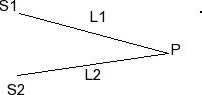 Solved The figure below, two point sources S1 and S2, which | Chegg.com