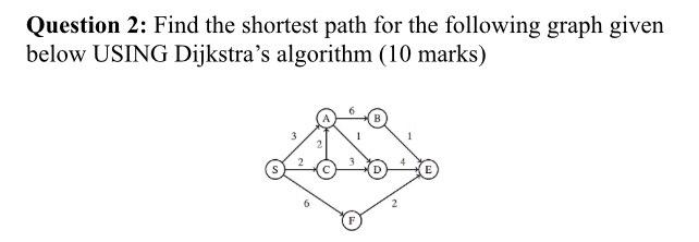 Solved Question 2: Find the shortest path for the following | Chegg.com