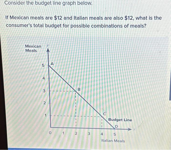 Solved Consider the budget line graph below. If Mexican | Chegg.com