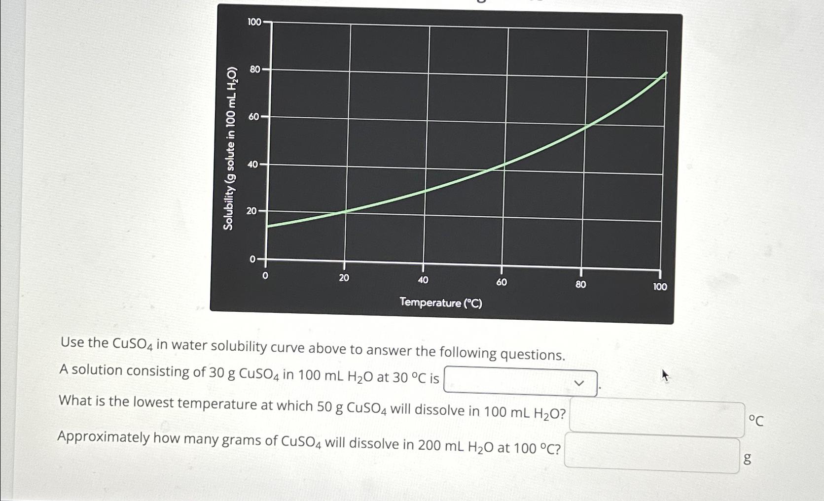 solved-use-the-cuso4-in-water-solubility-curve-above-to-chegg