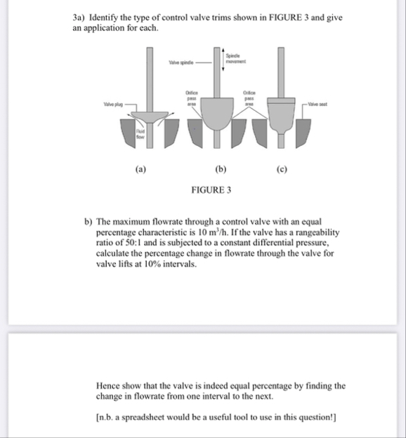 Solved 3a) ﻿Identify the type of control valve trims shown | Chegg.com