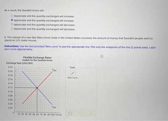 Solved Consider the exchange market for the Swedish krona
