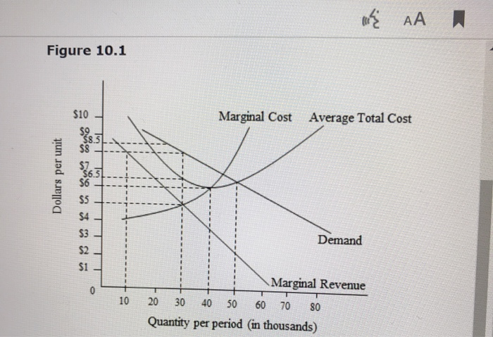 if a marginal cost curve of a perfectively competitive firm shifts up