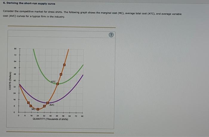 Solved 6. Deriving the short-run supply curve Consider the | Chegg.com