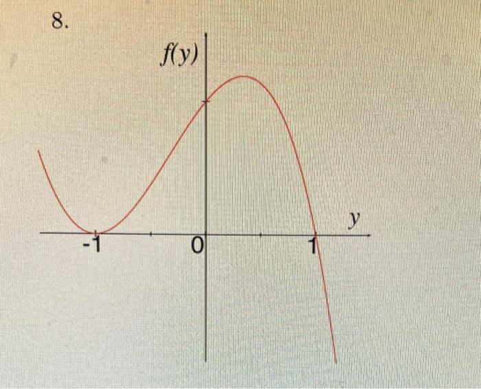 Solved The next problem concerns the autonomous equation | Chegg.com