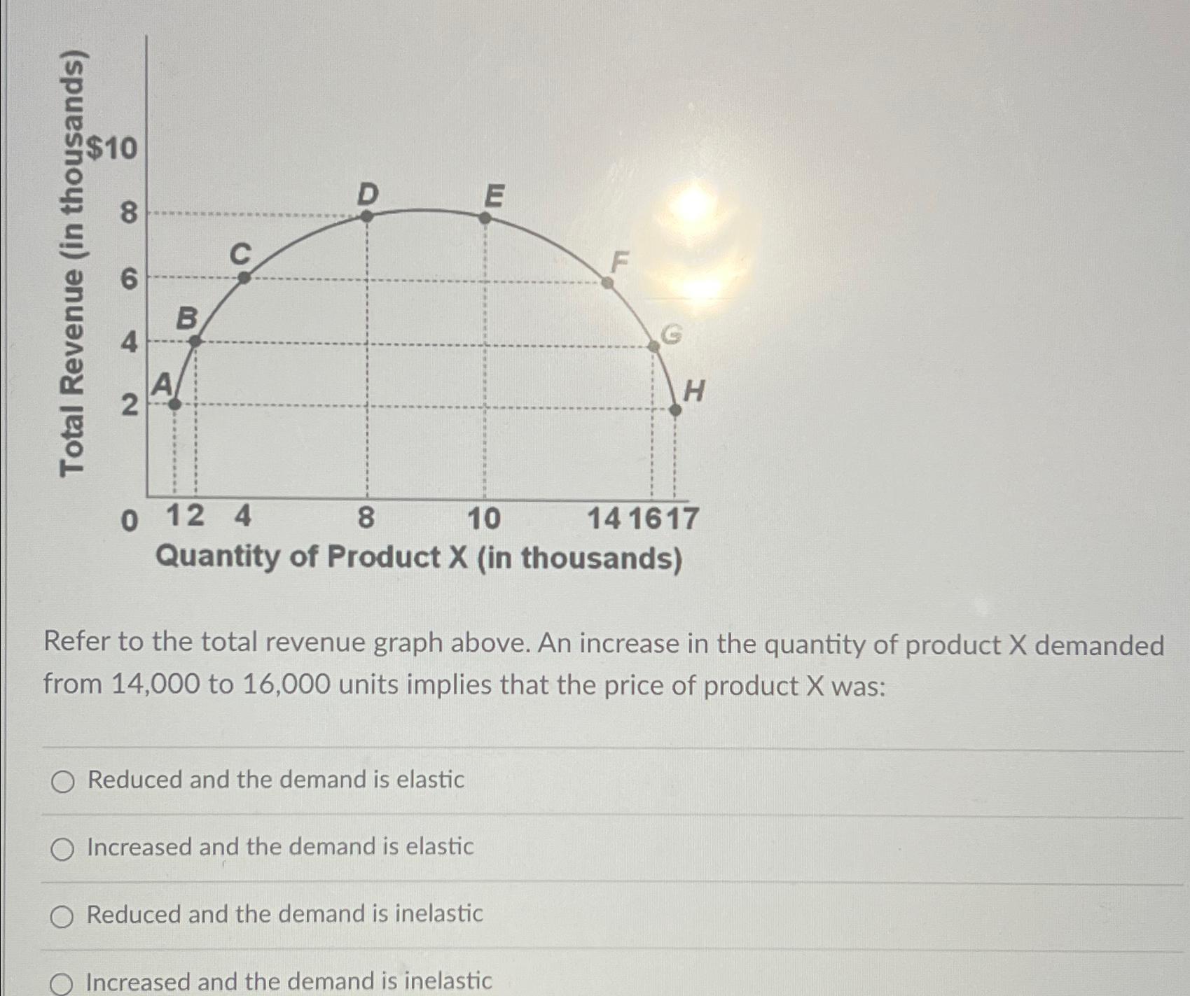 Solved Refer to the total revenue graph above. An increase | Chegg.com