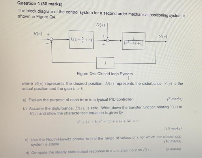 Solved Question 4 (30 marks) The block diagram of the | Chegg.com