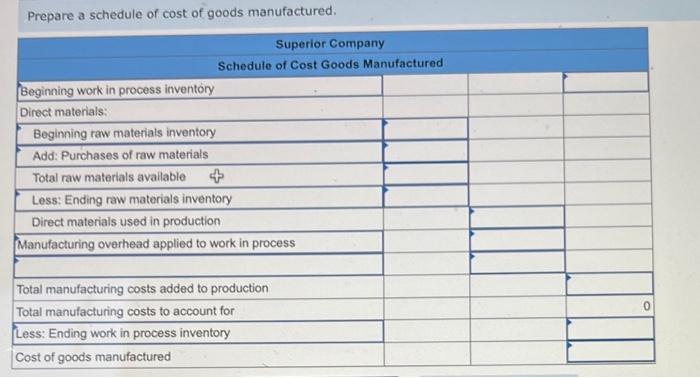 The total manufacturing costs added to production for | Chegg.com