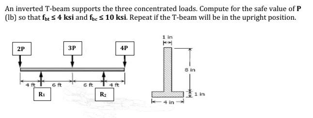 Solved An inverted T-beam supports the three concentrated | Chegg.com
