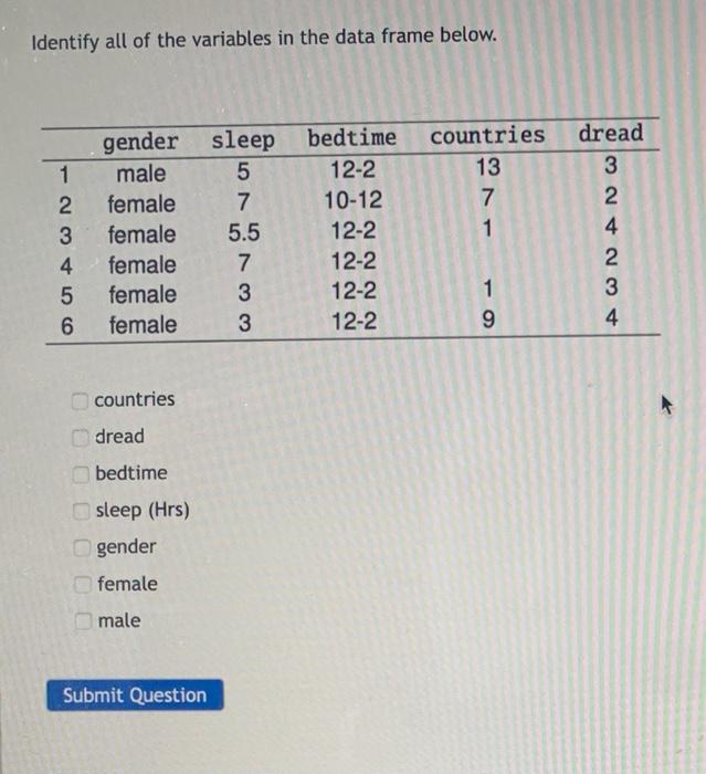 Solved Identify all of the variables in the data frame | Chegg.com