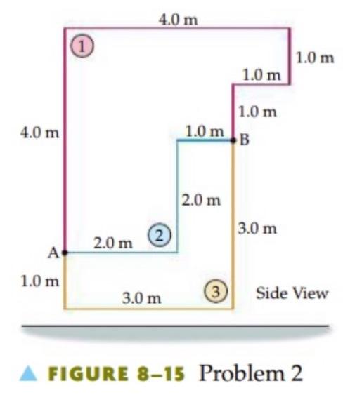 Solved 2. Calculate the work done by gravity as a 3.2-kg | Chegg.com