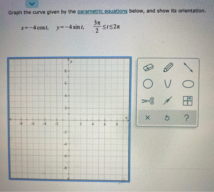 Solved Graph the curve given by the parametric equations | Chegg.com