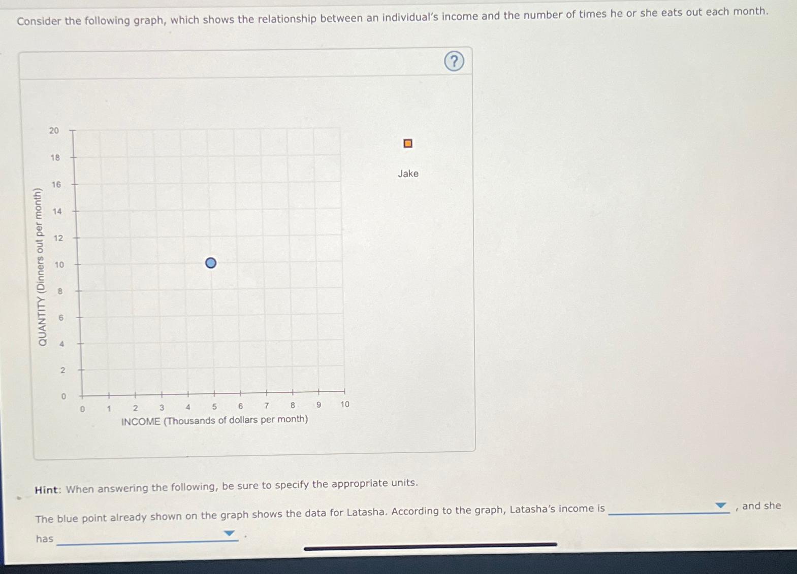 Solved Consider the following graph, which shows the | Chegg.com