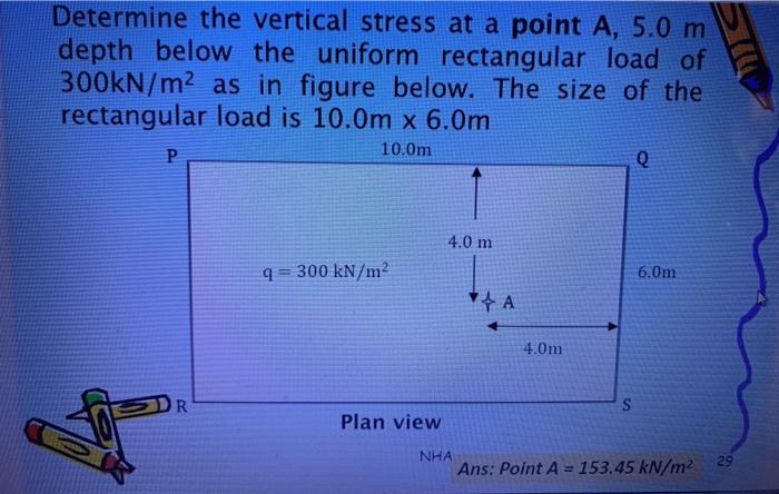 Solved Determine the vertical stress at a point A, 5.0 m | Chegg.com