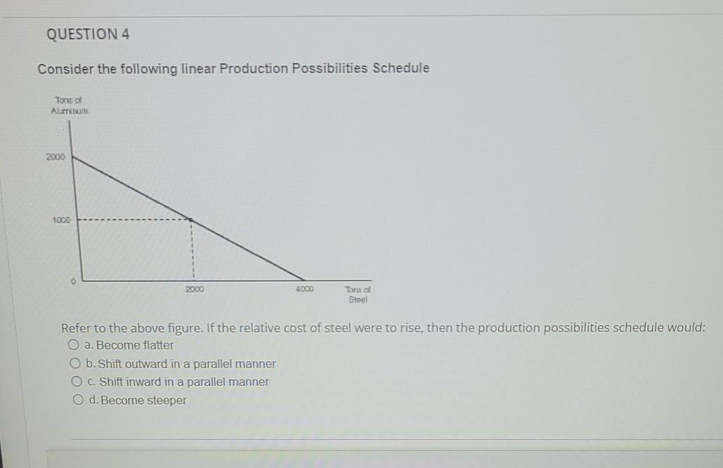 Solved Consider the following linear Production | Chegg.com