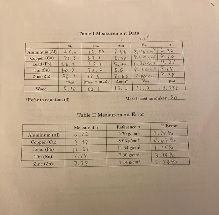 Solved 2. Estimate the instrumental error in the mass | Chegg.com