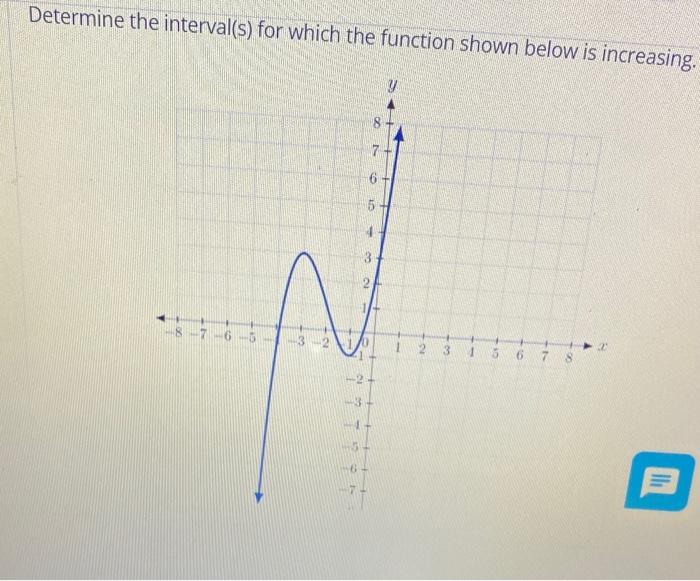 Solved Determine the interval(s) for which the function | Chegg.com