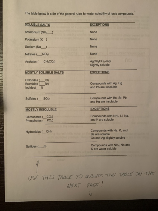 Solved The table below is a list of the general rules for | Chegg.com