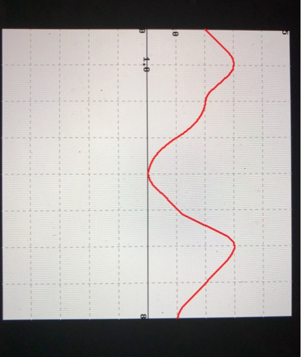 Solved Next Problem (1 point) Below is the graph of the | Chegg.com