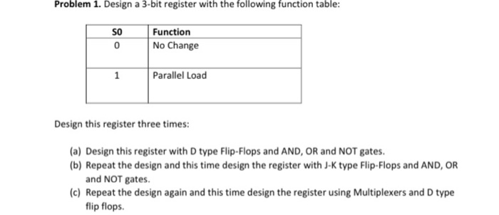 Solved Problem i. Design a 3-bit register with the following | Chegg.com