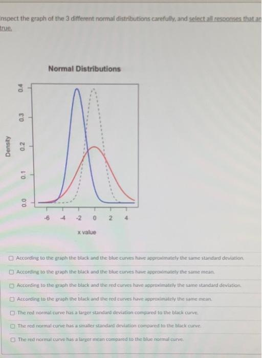 Solved inspect the graph of the 3 different normal | Chegg.com