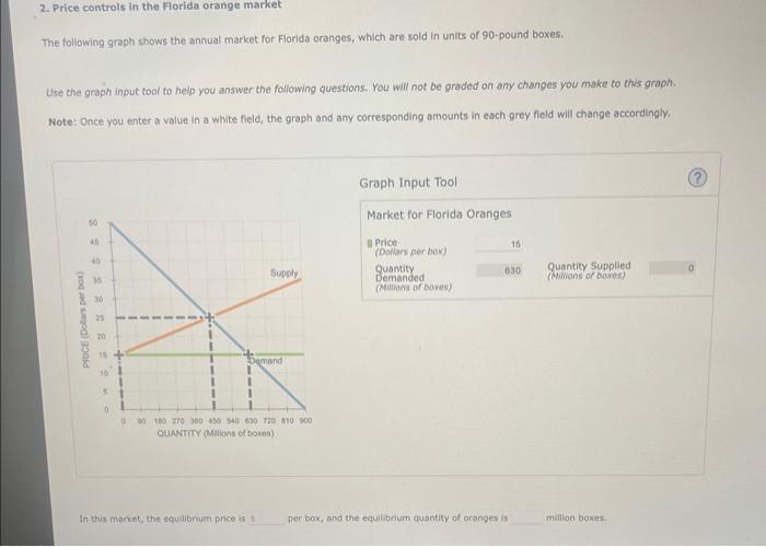 Solved 2. Price controls in the Florida orange market The | Chegg.com