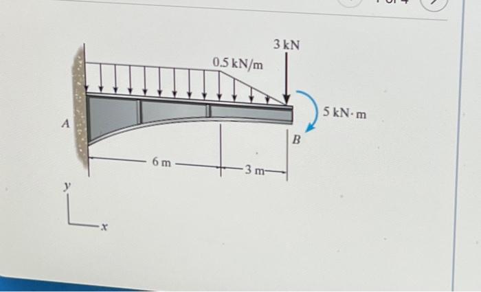 Solved The beam is supported by the rollor B and the rocker | Chegg.com